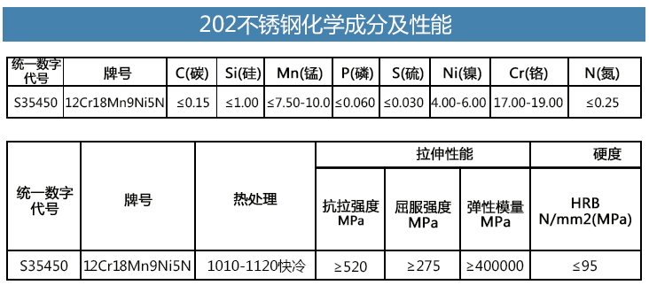 202不銹鋼管性能