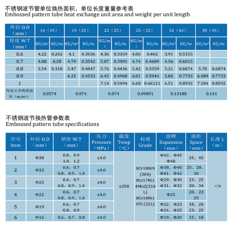 不銹鋼波節(jié)管參數(shù)